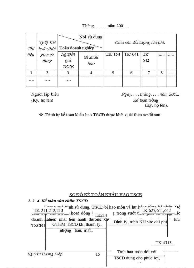 image for page Kế toán TSCĐ và phân tích tình hình trang bị và sử dụng TSCĐ trong công ty Điện lực TP Hà Nội