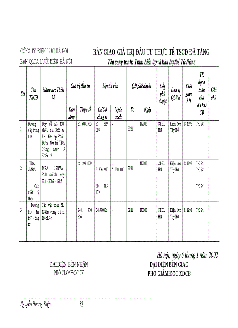 image for page Kế toán TSCĐ và phân tích tình hình trang bị và sử dụng TSCĐ trong công ty Điện lực TP Hà Nội