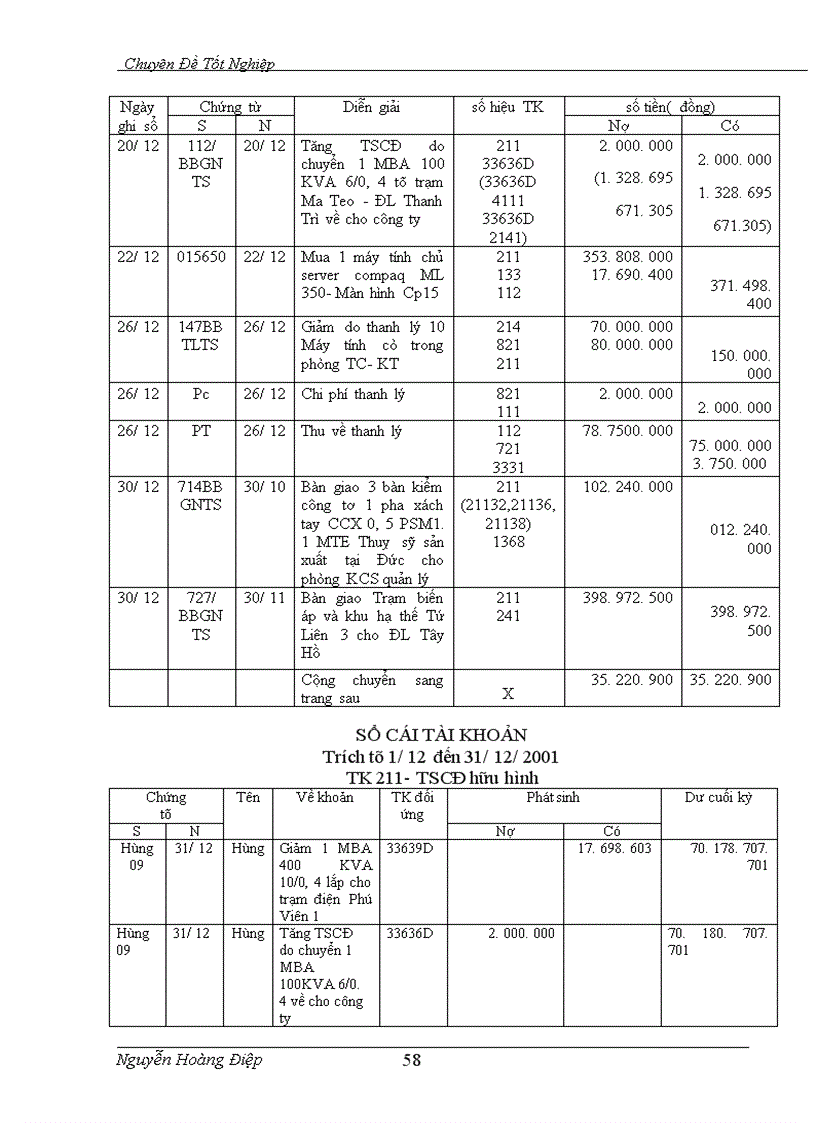 image for page Kế toán TSCĐ và phân tích tình hình trang bị và sử dụng TSCĐ trong công ty Điện lực TP Hà Nội