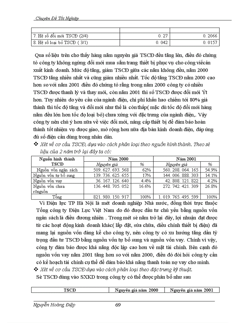 image for page Kế toán TSCĐ và phân tích tình hình trang bị và sử dụng TSCĐ trong công ty Điện lực TP Hà Nội