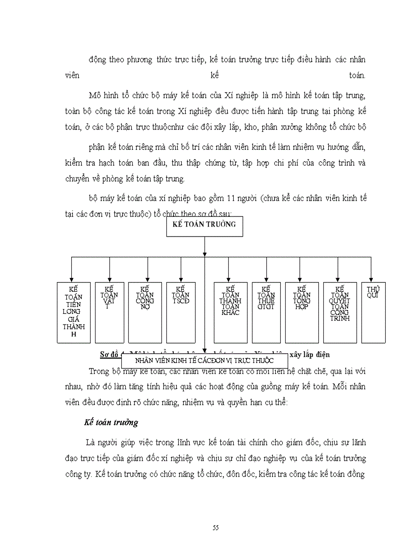 image for page Hoàn thiện công tác tổ chức hạch toán chi phí sản xuất và tính giá thành với việc tăng cường công tác quản trị tạiXí nghiệp xây lắp Điện - Công Ty Điện Lực I