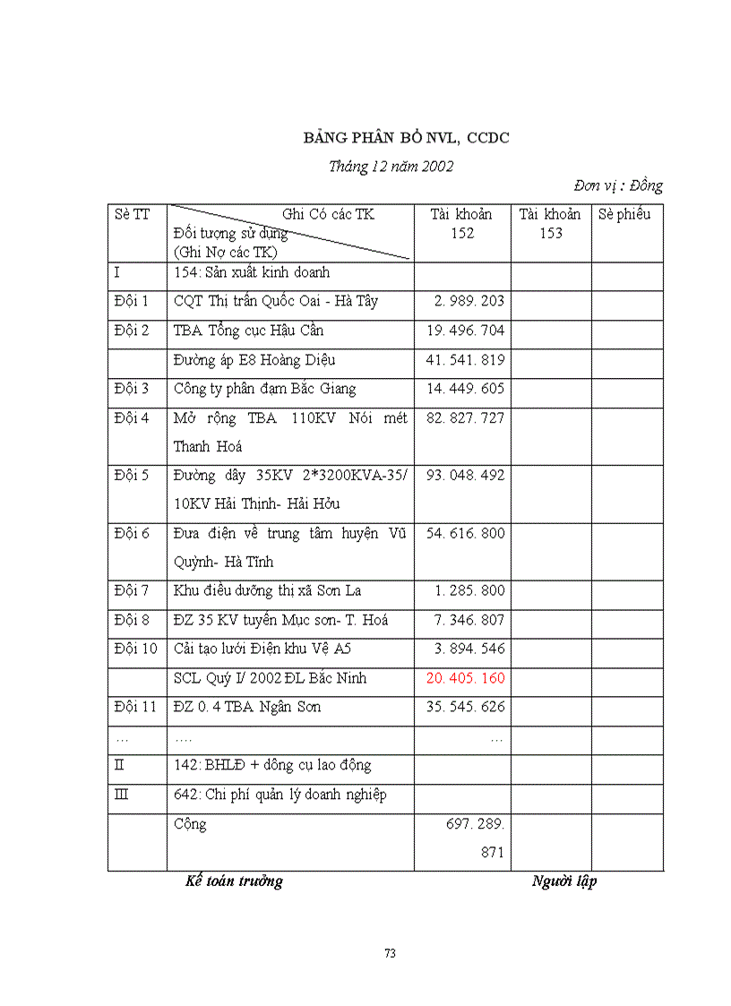 image for page Hoàn thiện công tác tổ chức hạch toán chi phí sản xuất và tính giá thành với việc tăng cường công tác quản trị tạiXí nghiệp xây lắp Điện - Công Ty Điện Lực I