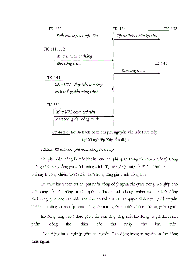 image for page Hoàn thiện công tác tổ chức hạch toán chi phí sản xuất và tính giá thành với việc tăng cường công tác quản trị tạiXí nghiệp xây lắp Điện - Công Ty Điện Lực I
