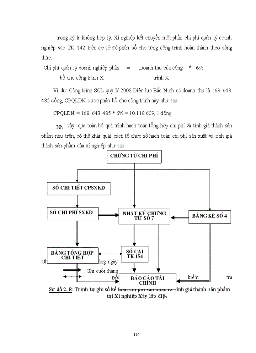 image for page Hoàn thiện công tác tổ chức hạch toán chi phí sản xuất và tính giá thành với việc tăng cường công tác quản trị tạiXí nghiệp xây lắp Điện - Công Ty Điện Lực I