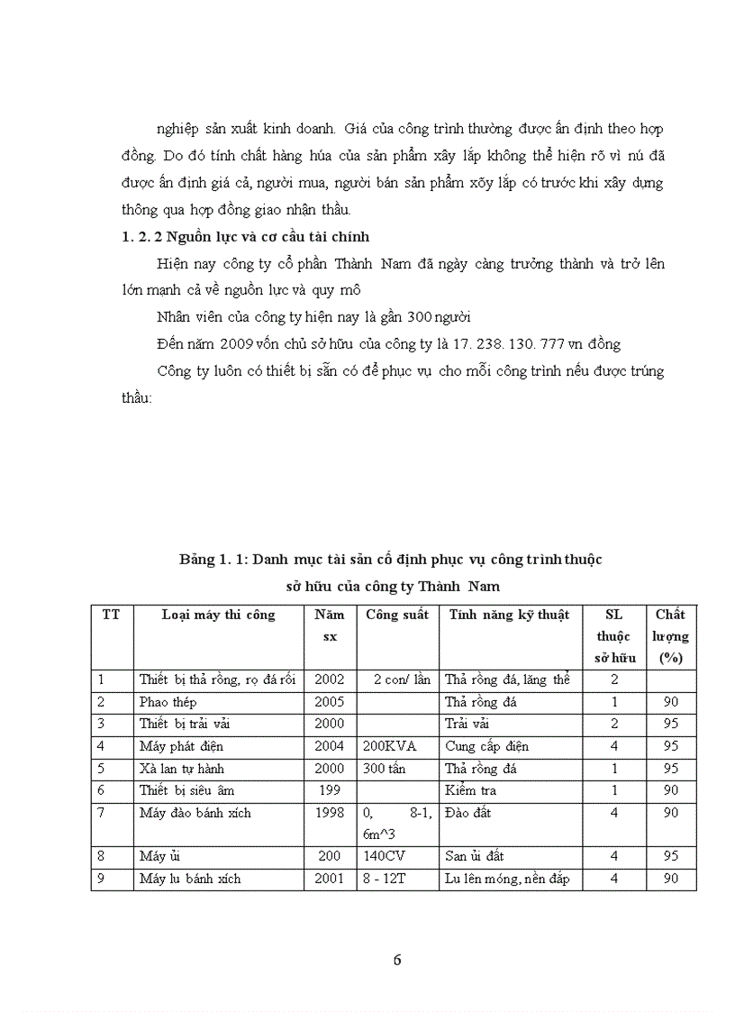 Thực trạng tổ chức hạch toán kế toán tại Công ty cổ phần Thành Nam