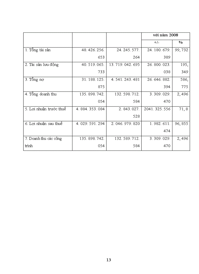 image for page Thực trạng tổ chức hạch toán kế toán tại Công ty cổ phần Thành Nam