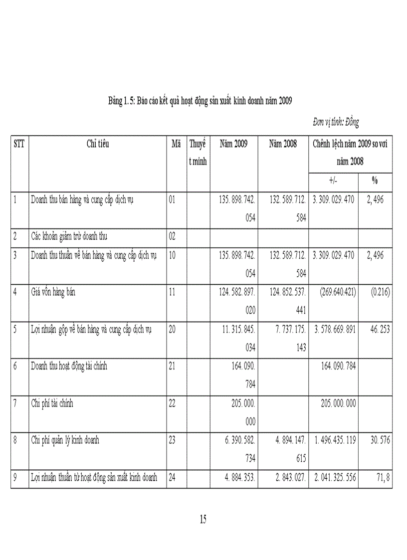 image for page Thực trạng tổ chức hạch toán kế toán tại Công ty cổ phần Thành Nam