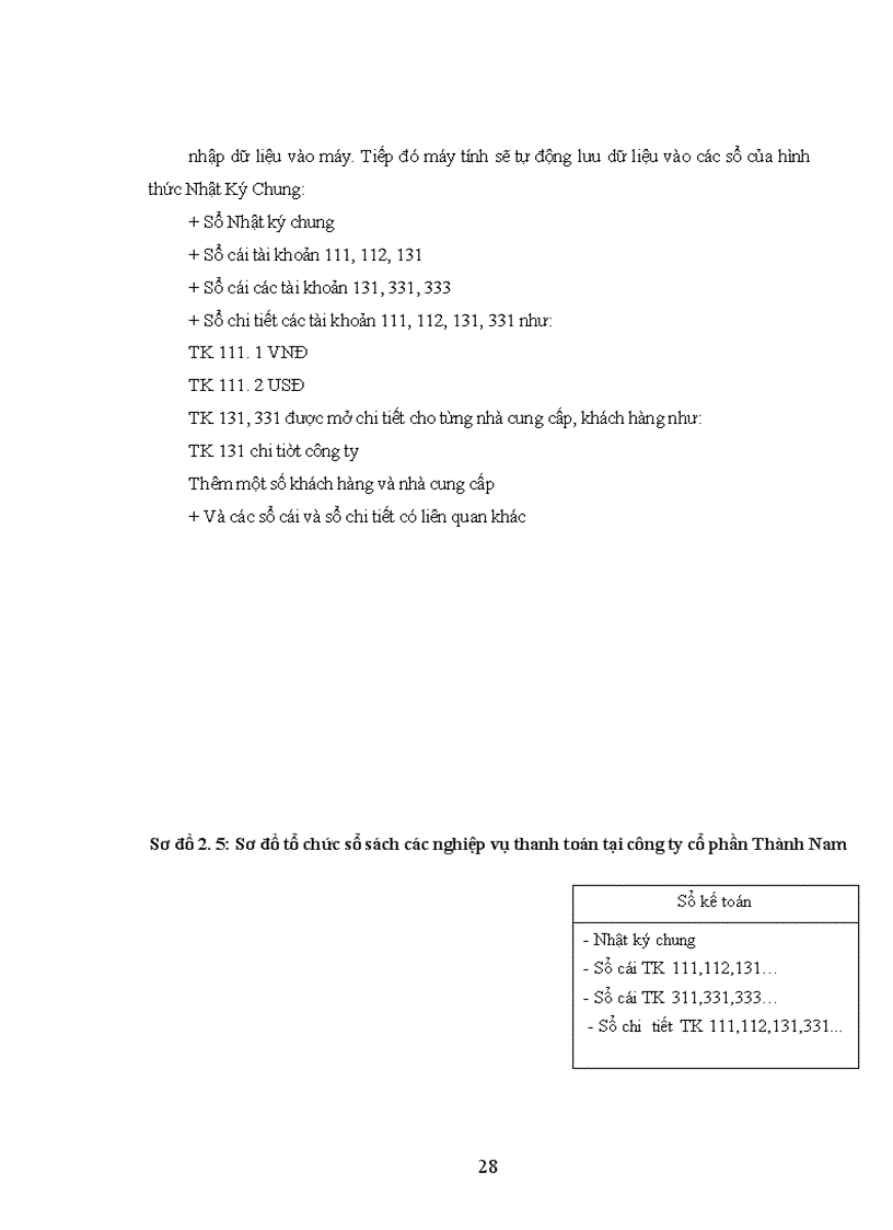 image for page Thực trạng tổ chức hạch toán kế toán tại Công ty cổ phần Thành Nam