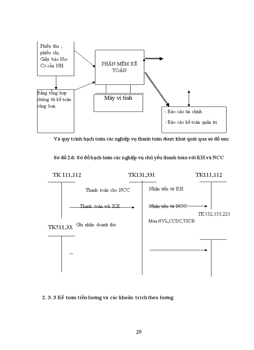 image for page Thực trạng tổ chức hạch toán kế toán tại Công ty cổ phần Thành Nam