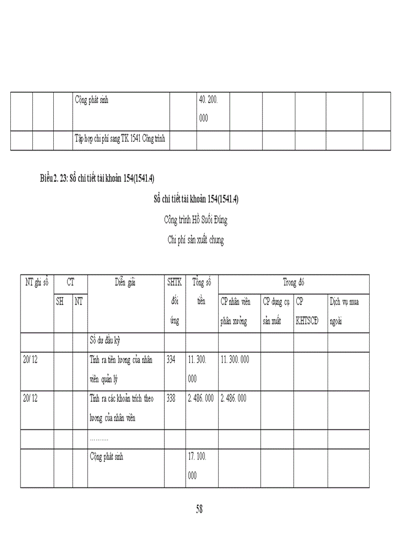 image for page Thực trạng tổ chức hạch toán kế toán tại Công ty cổ phần Thành Nam
