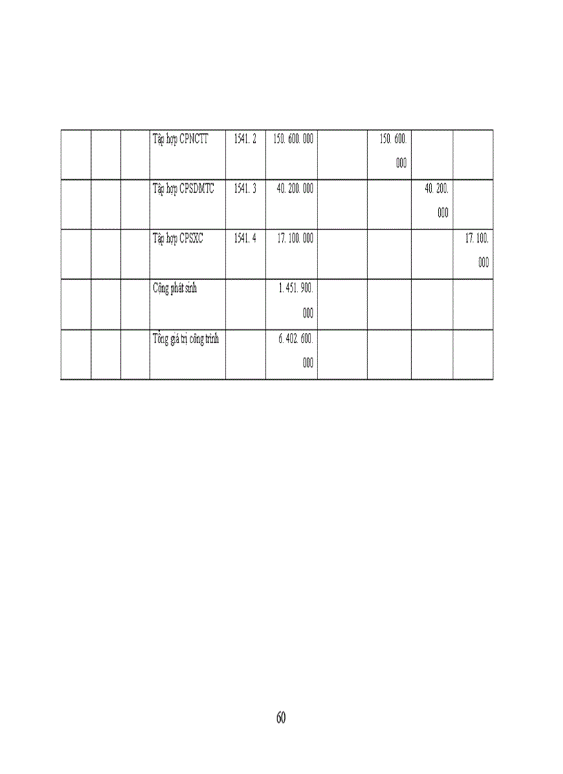 image for page Thực trạng tổ chức hạch toán kế toán tại Công ty cổ phần Thành Nam