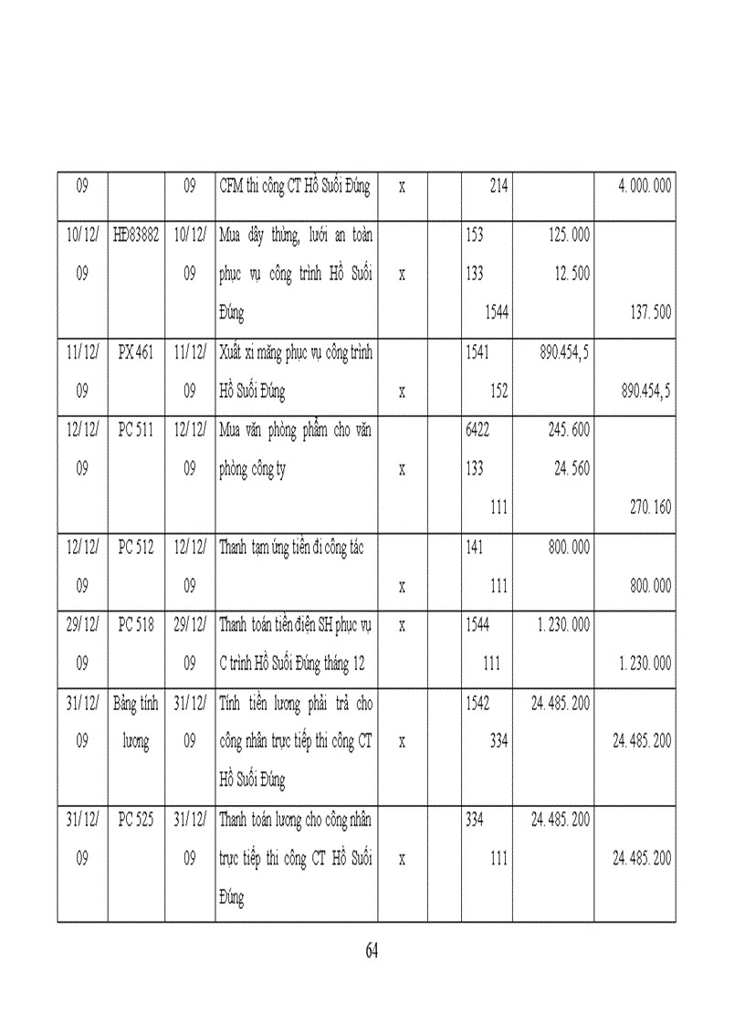 image for page Thực trạng tổ chức hạch toán kế toán tại Công ty cổ phần Thành Nam