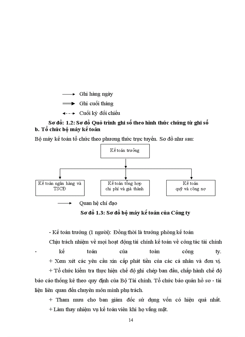 image for page Hạch toán chi phí sản xuất và tính giá thành sản phẩm tại Công ty TNHH đầu tư thương mại và phát triển Hà Thành