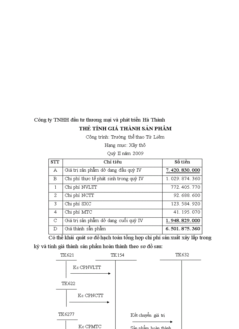 image for page Hạch toán chi phí sản xuất và tính giá thành sản phẩm tại Công ty TNHH đầu tư thương mại và phát triển Hà Thành