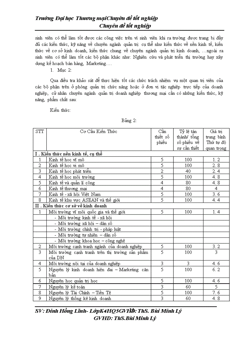 image for page Báo cáo tổng hợp kết quả điều tra và phỏng vấn tại công ty TNHH Gió Xuân Việt nam