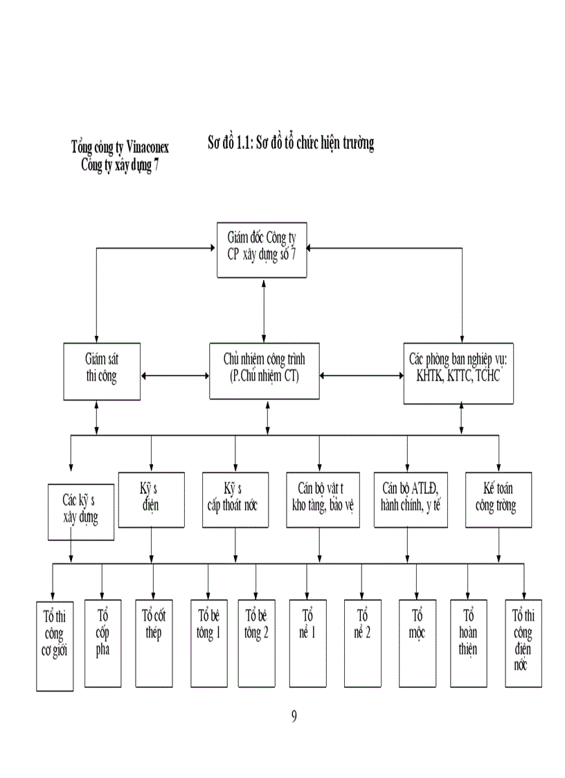 image for page Thực trạng tổ chức kế toán tại công ty cổ phần xây dựng số 7-vinaconex 7