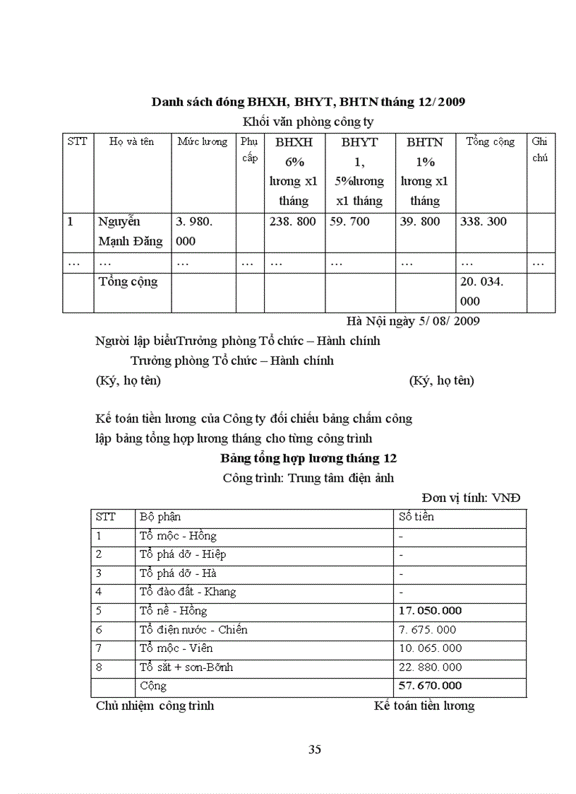 image for page Thực trạng tổ chức kế toán tại công ty cổ phần xây dựng số 7-vinaconex 7