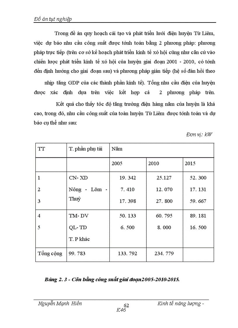 image for page Phân tích đánh giá hiệu quả dự án đầu tư xây dựng trạm biến áp 110kV Mỹ Đình