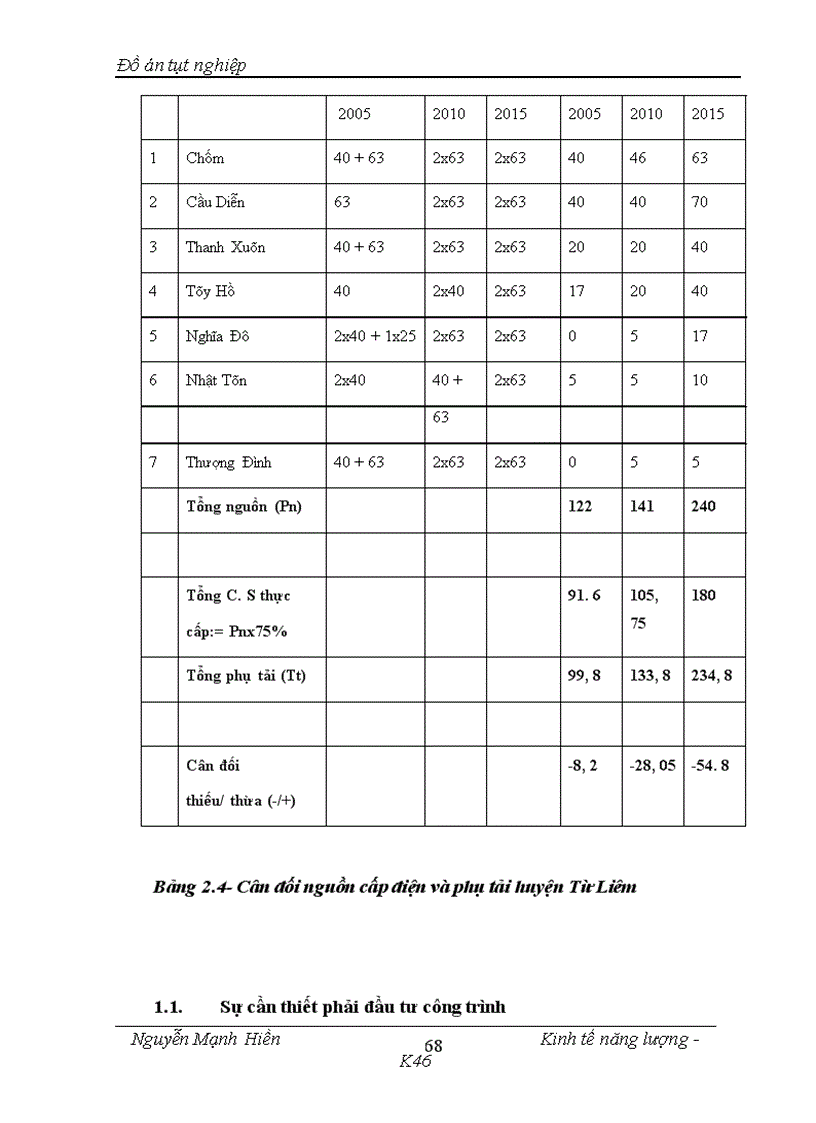 image for page Phân tích đánh giá hiệu quả dự án đầu tư xây dựng trạm biến áp 110kV Mỹ Đình