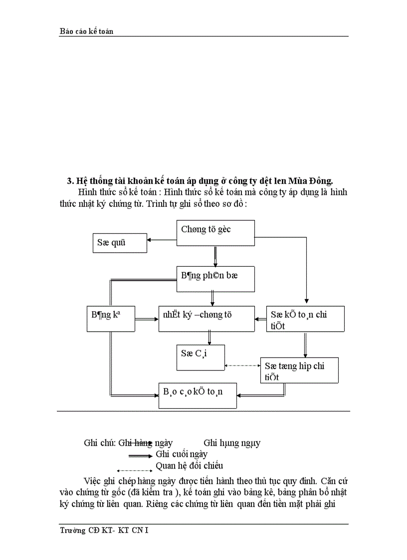image for page Thực trạng công tác hạch toán kế toán tổng hợp tại Công ty dệt len Mùa Đông