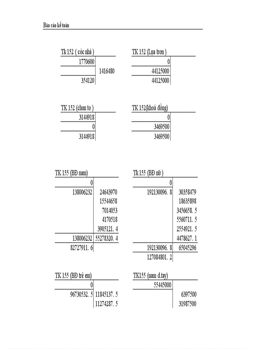 image for page Thực trạng công tác hạch toán kế toán tổng hợp tại Công ty dệt len Mùa Đông