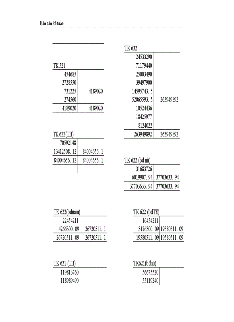image for page Thực trạng công tác hạch toán kế toán tổng hợp tại Công ty dệt len Mùa Đông