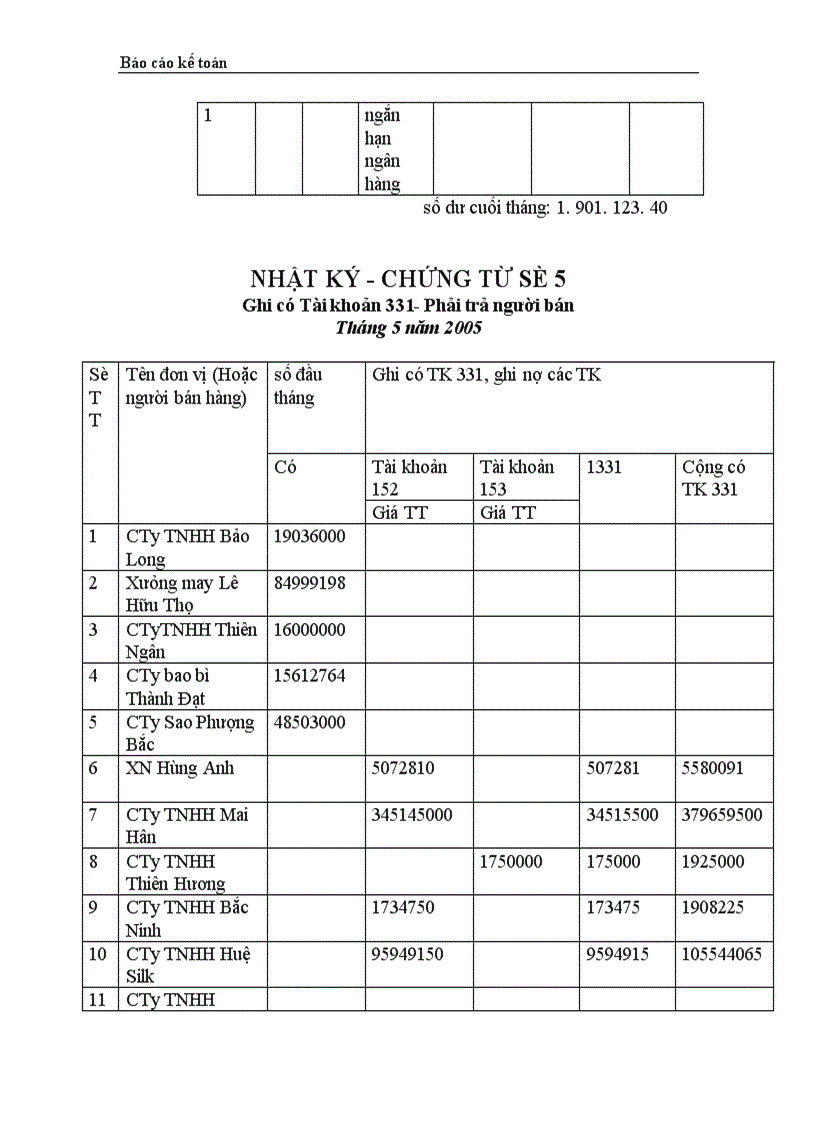 image for page Thực trạng công tác hạch toán kế toán tổng hợp tại Công ty dệt len Mùa Đông