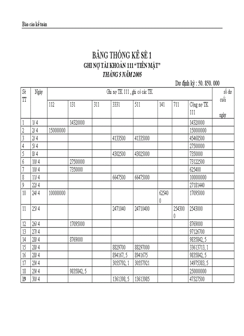 image for page Thực trạng công tác hạch toán kế toán tổng hợp tại Công ty dệt len Mùa Đông