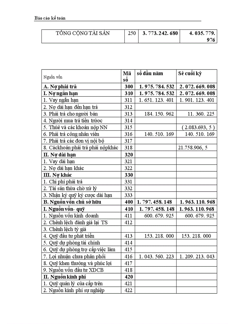 image for page Thực trạng công tác hạch toán kế toán tổng hợp tại Công ty dệt len Mùa Đông