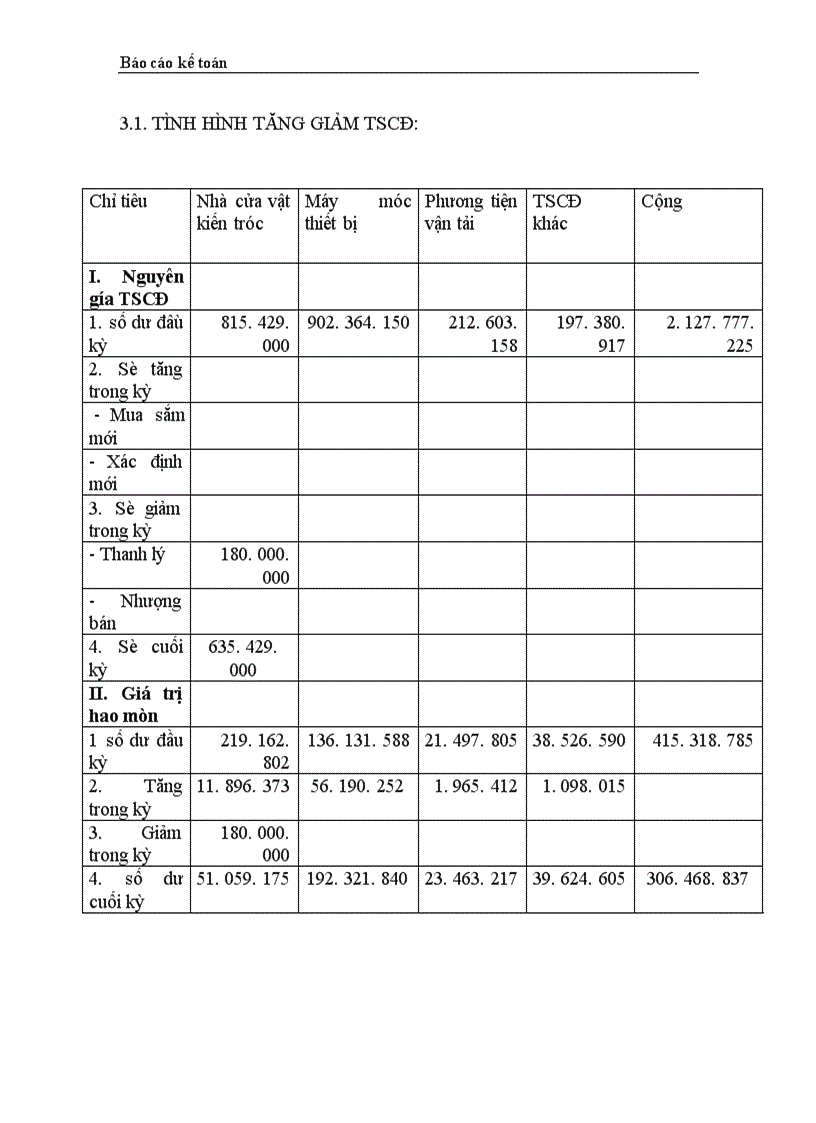 image for page Thực trạng công tác hạch toán kế toán tổng hợp tại Công ty dệt len Mùa Đông