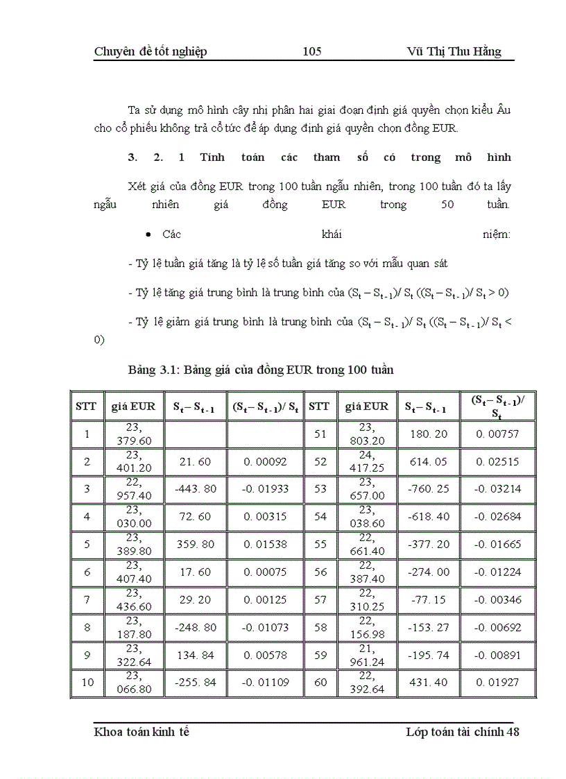 image for page Phát triển nghiệp vụ quyền chọn và một số mô hình định giá quyền chọn ngoại tệ tại Việt Nam