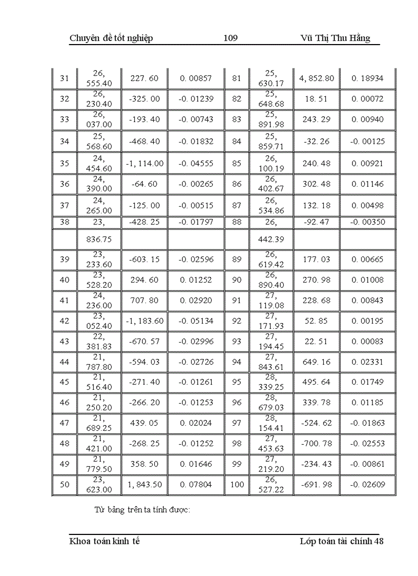 image for page Phát triển nghiệp vụ quyền chọn và một số mô hình định giá quyền chọn ngoại tệ tại Việt Nam