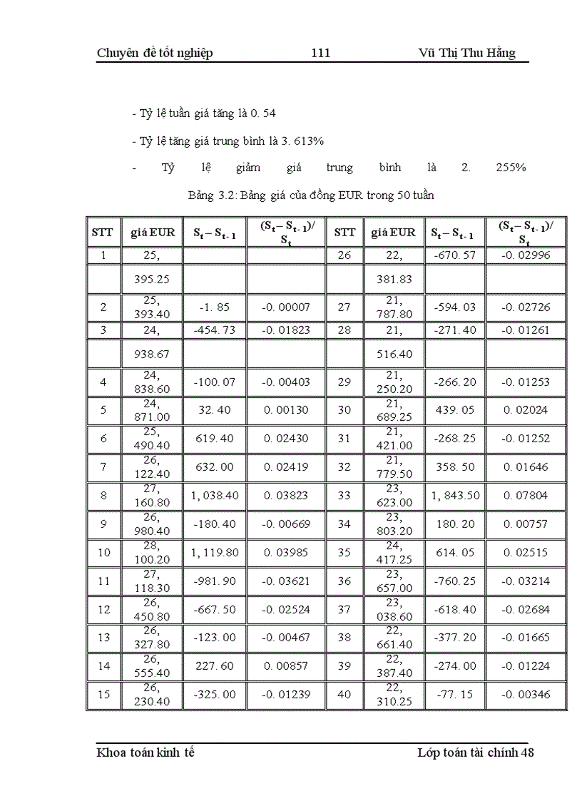 image for page Phát triển nghiệp vụ quyền chọn và một số mô hình định giá quyền chọn ngoại tệ tại Việt Nam