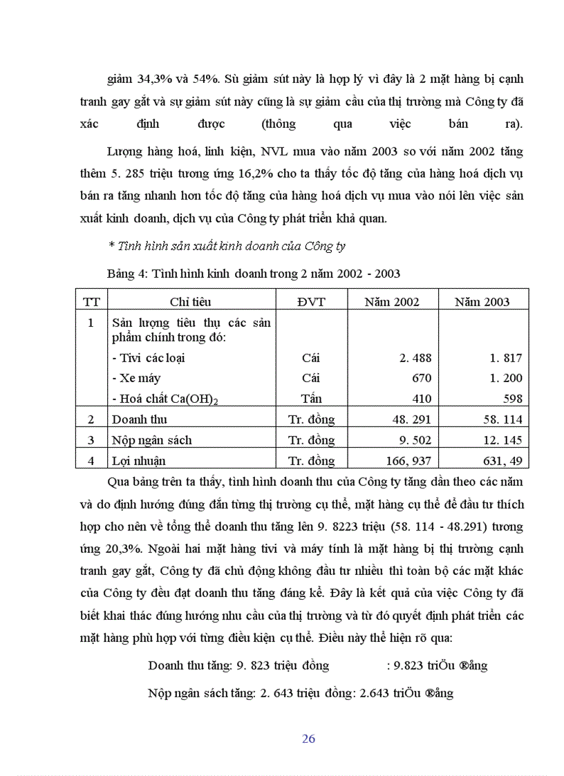 image for page Các giải phâp nâng cao hiệu quả sản xuất kinh doanh của Công ty Điện tử Sao Mai
