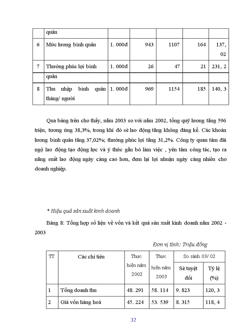 image for page Các giải phâp nâng cao hiệu quả sản xuất kinh doanh của Công ty Điện tử Sao Mai