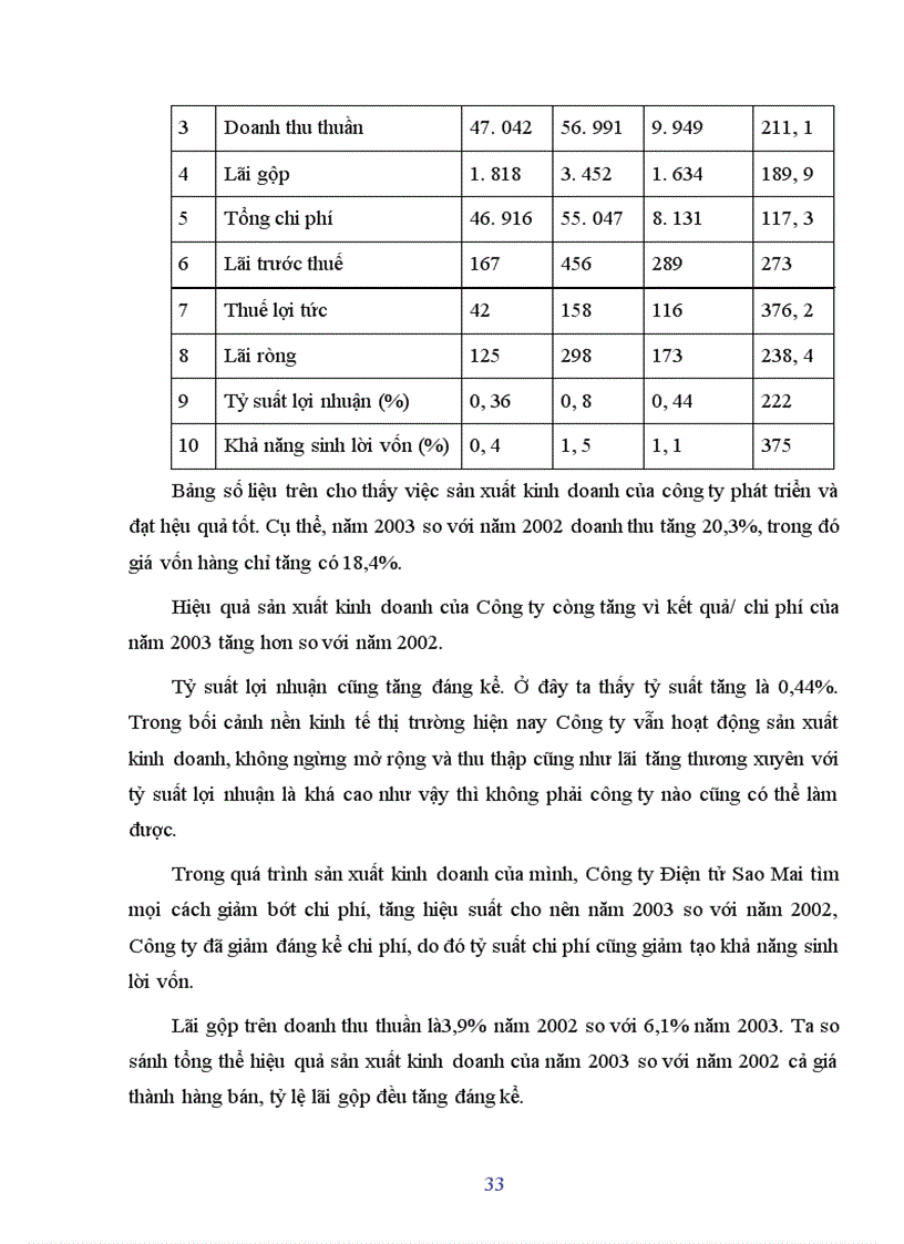 image for page Các giải phâp nâng cao hiệu quả sản xuất kinh doanh của Công ty Điện tử Sao Mai