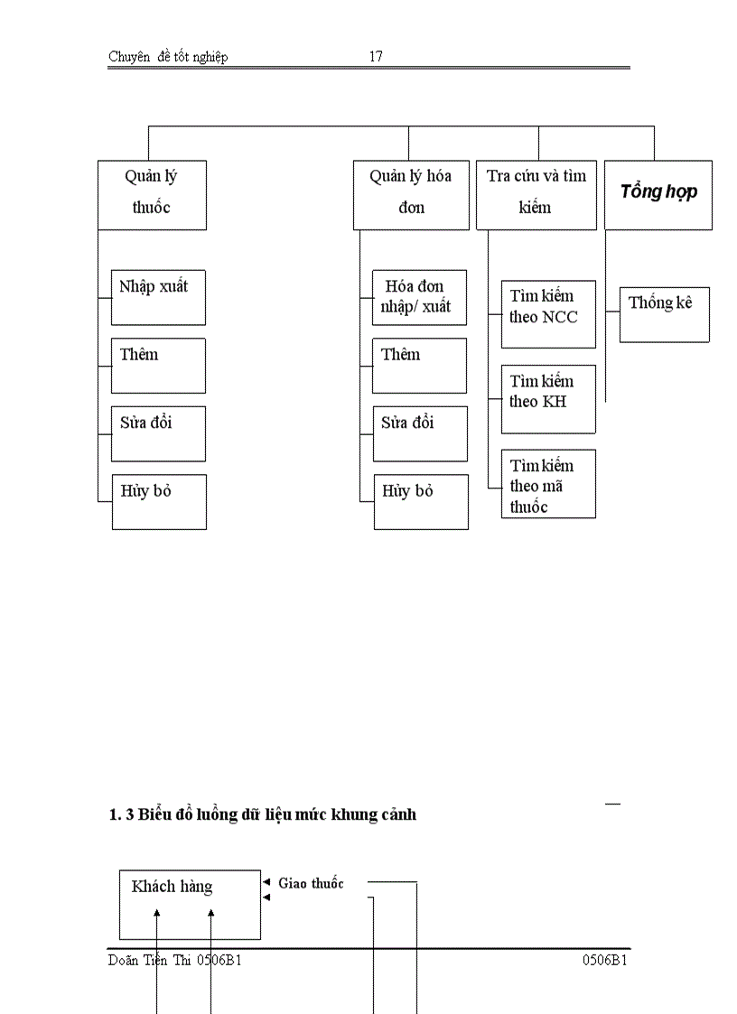 image for page Xây dựng chương trình quản lý bán thuốc tây