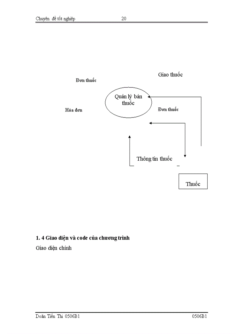 image for page Xây dựng chương trình quản lý bán thuốc tây
