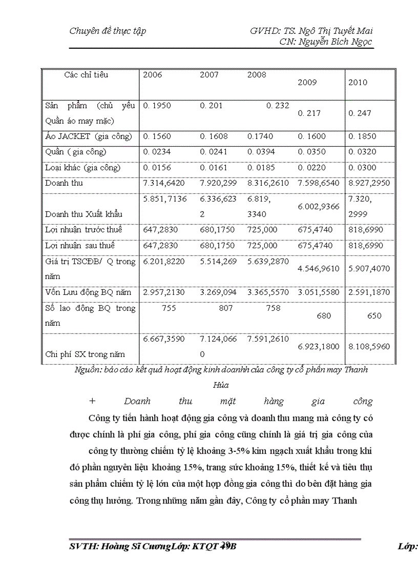 image for page Giải pháp nâng cao hiệu quả hoạt động gia công xuất khẩu hàng may mặc của công ty Cổ Phần May Thanh Hóa