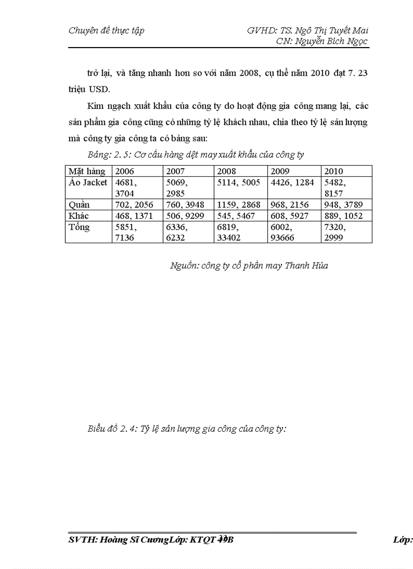 image for page Giải pháp nâng cao hiệu quả hoạt động gia công xuất khẩu hàng may mặc của công ty Cổ Phần May Thanh Hóa
