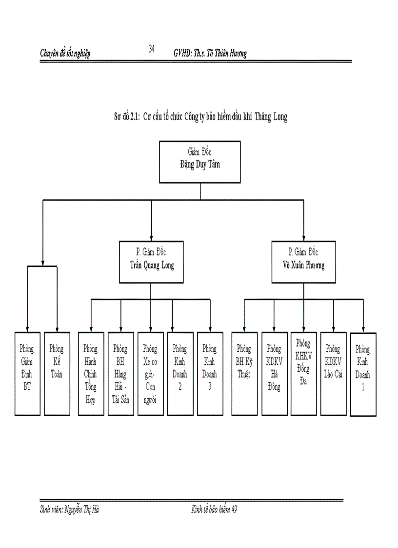 image for page Đánh giá hiệu quả hoạt động kinh doanh nghiệp vụ bảo hiểm cháy nổ và các rủi ro đặc biệt tại Công ty bảo hiểm dầu khí Thăng Long