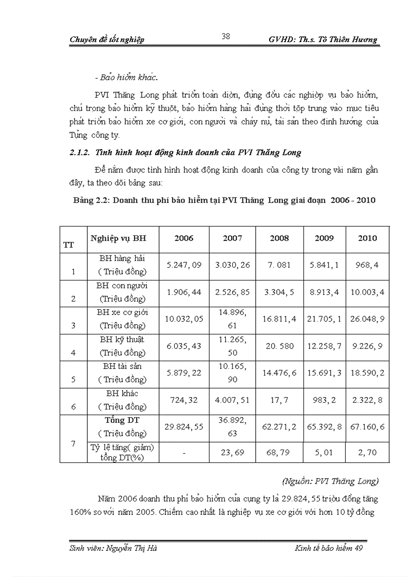 image for page Đánh giá hiệu quả hoạt động kinh doanh nghiệp vụ bảo hiểm cháy nổ và các rủi ro đặc biệt tại Công ty bảo hiểm dầu khí Thăng Long