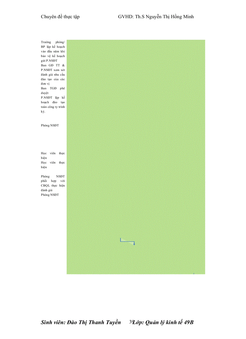 image for page Hoàn thiện công tác đào tạo và bồi dưỡng nguồn nhân lực tại công ty cổ phần dịch vụ công nghệ tin học HPT – Chi nhánh Hà Nội