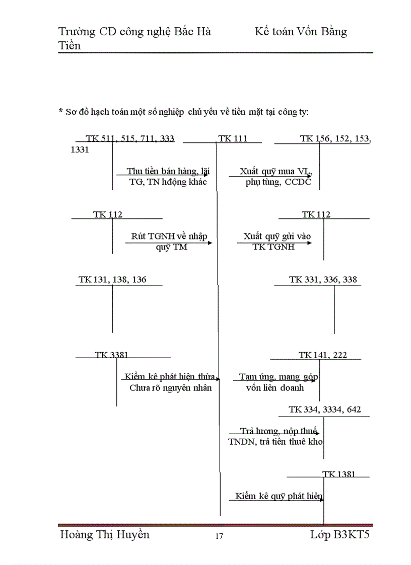image for page Báo cáo thực tập tại CTy TNHH Tuấn Cảnh