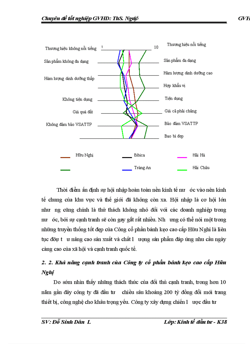 image for page Một số giải pháp chủ yếu nhằm tăng cường khả năng cạnh tranh của Công ty cổ phần bánh kẹo cao cấp Hữu Nghị