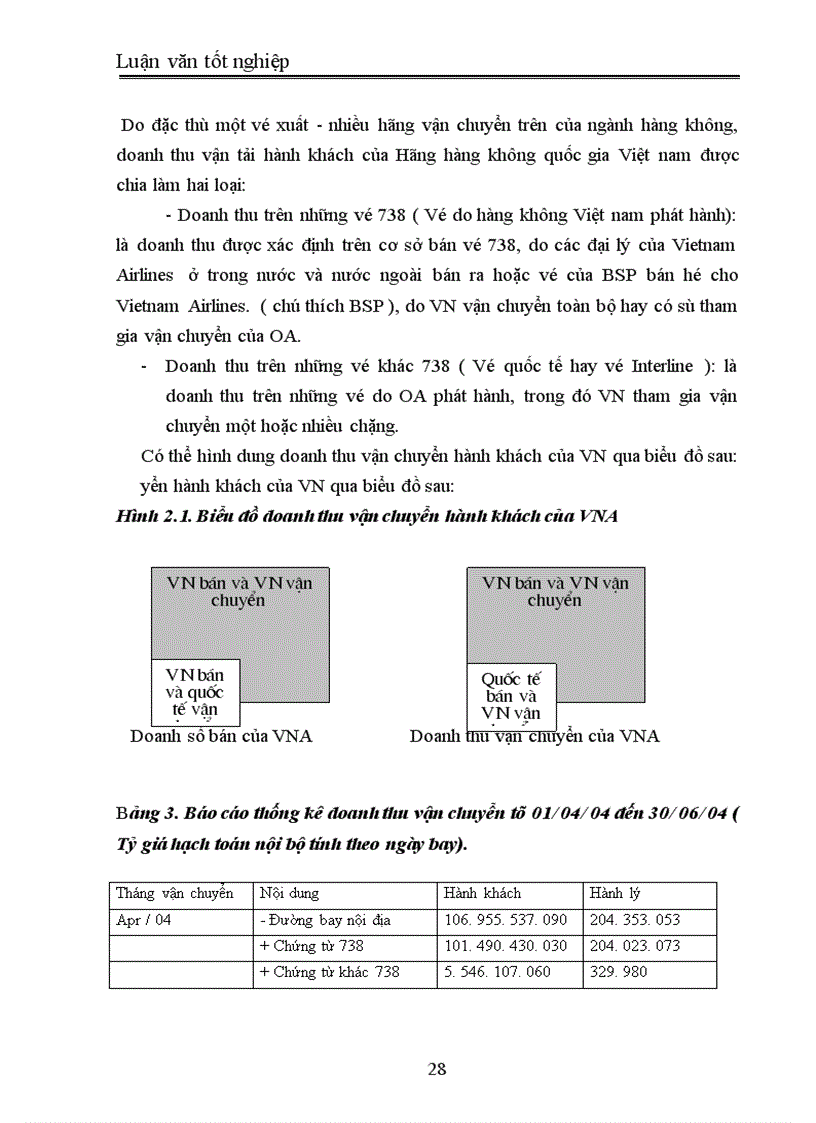 image for page Một số giải pháp nhằm nâng cao hiệu quả kinh doanh vận tải hàng không của hãng hàng không Quốc gia Việt Nam (Vietnam Airlines)