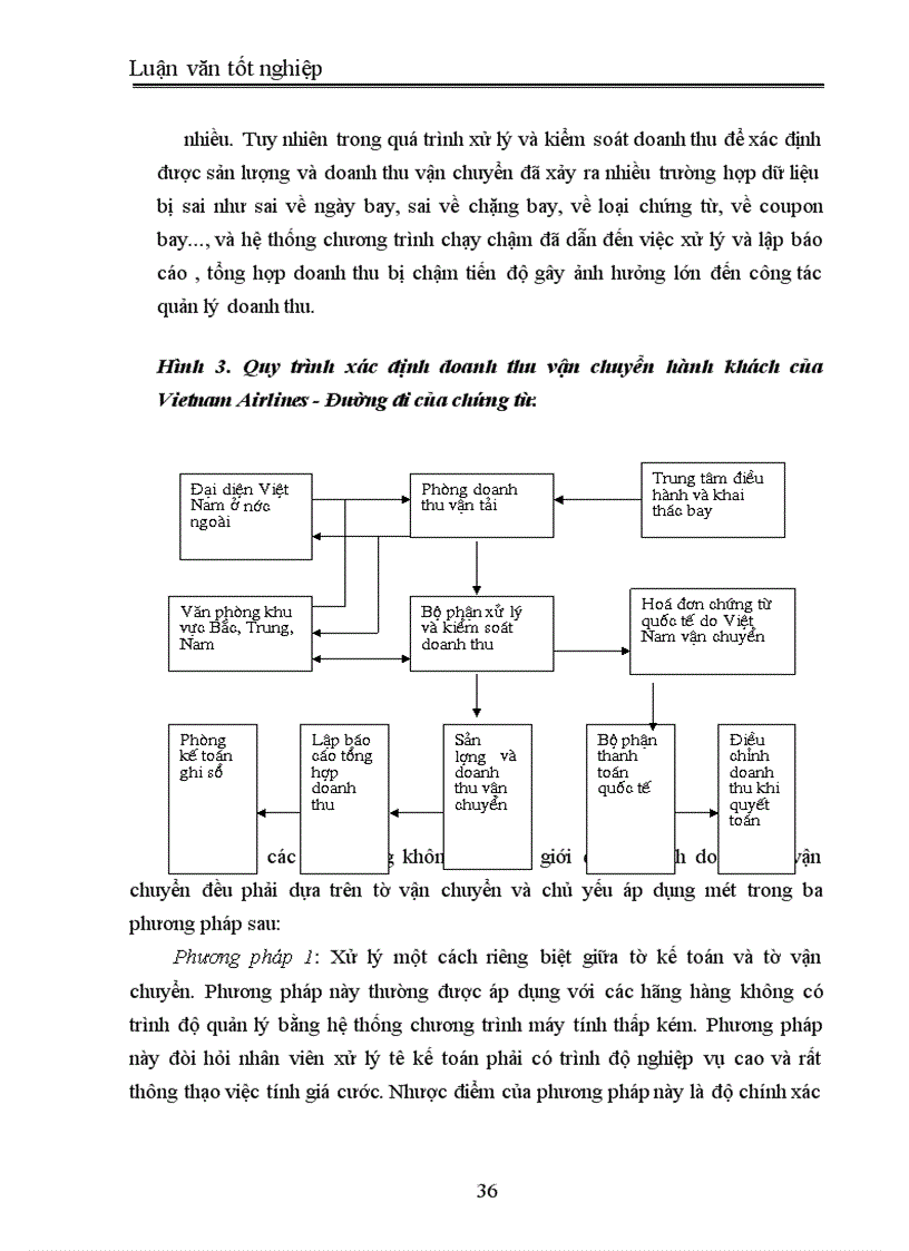 image for page Một số giải pháp nhằm nâng cao hiệu quả kinh doanh vận tải hàng không của hãng hàng không Quốc gia Việt Nam (Vietnam Airlines)