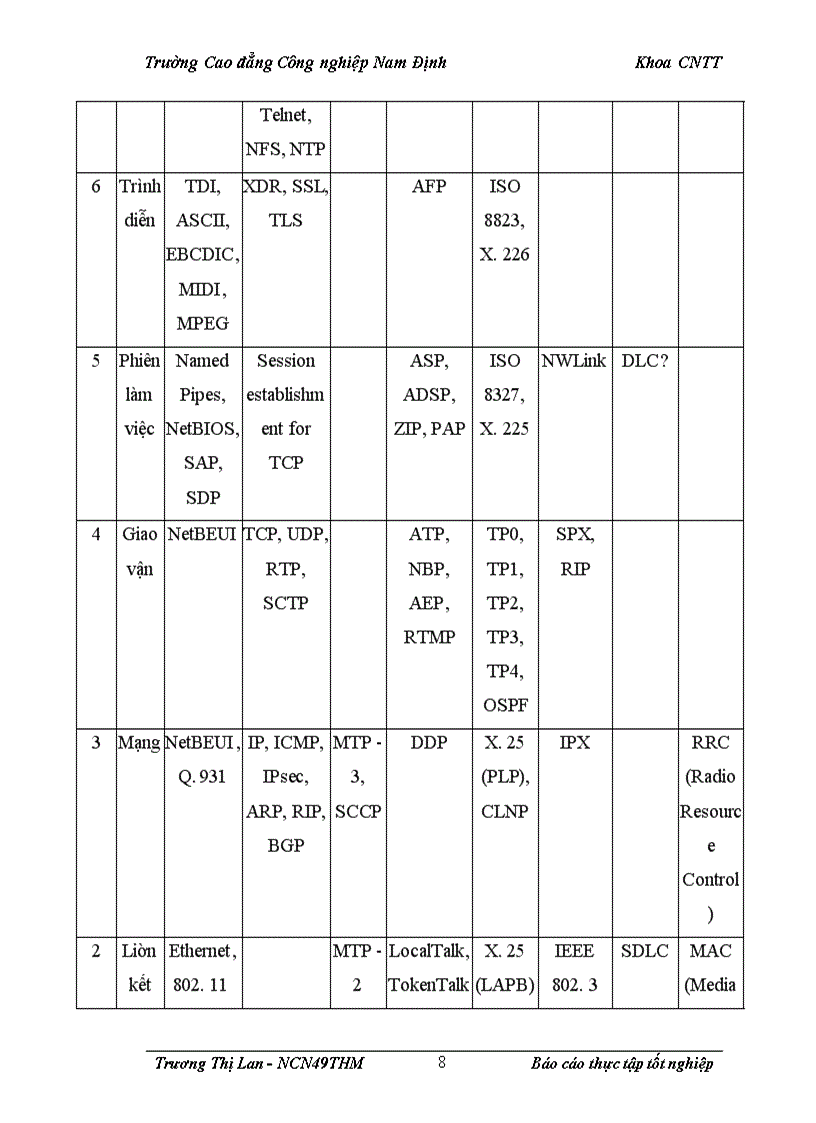image for page Báo cáo thực tập tốt nghiệp