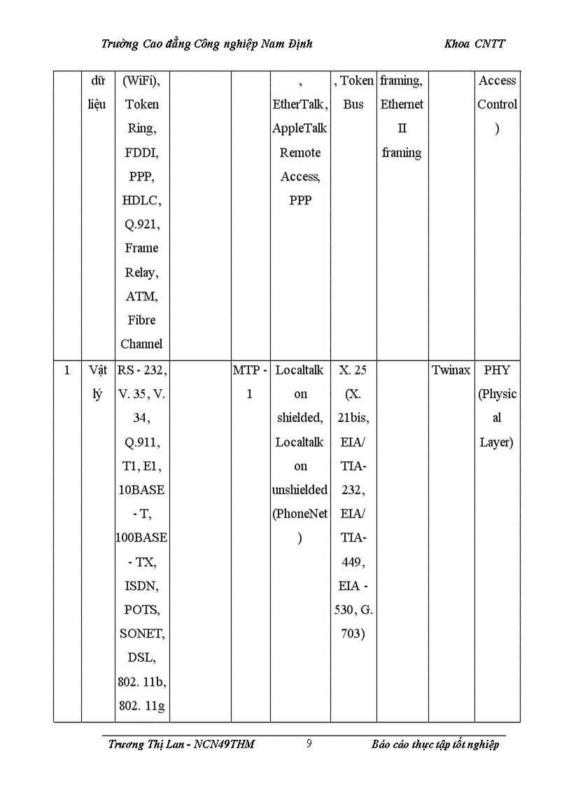 image for page Báo cáo thực tập tốt nghiệp