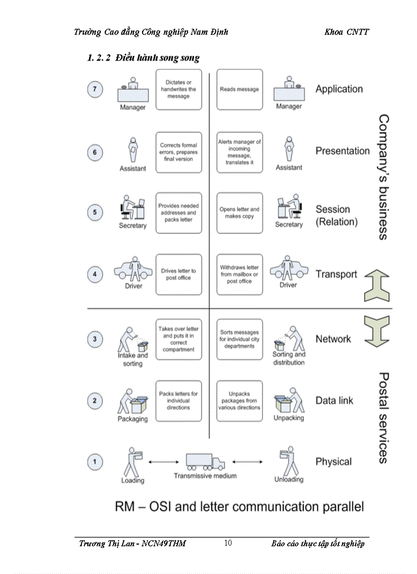 image for page Báo cáo thực tập tốt nghiệp
